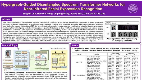 Hypergraph-Guided Disentangled Spectrum Transformer Networks for Near-Infrared Facial Expression Recognition