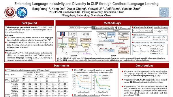 Embracing Language Inclusivity and Diversity in CLIP through Continual Language Learning