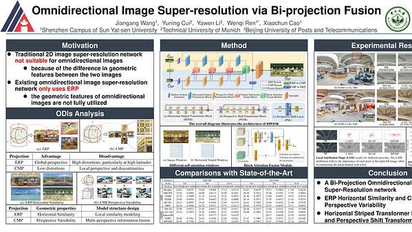 Omnidirectional Image Super-resolution via Bi-projection Fusion