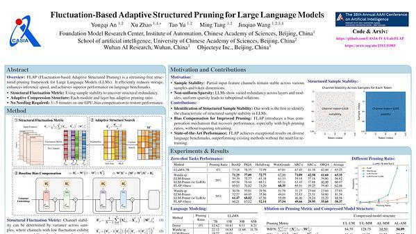 Fluctuation-Based Adaptive Structured Pruning for Large Language Models