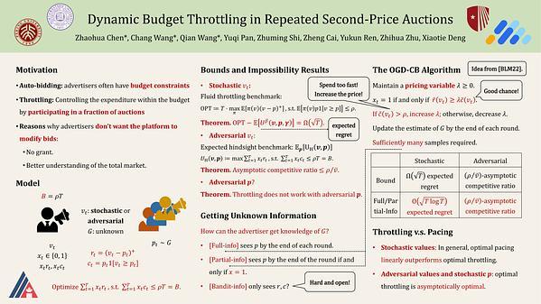 Dynamic Budget Throttling in Repeated Second-Price Auctions