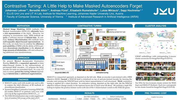 Contrastive Tuning: A Little Help to Make Masked Autoencoders Forget