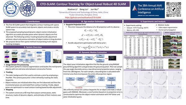 CTO-SLAM: Contour Tracking for Object-Level Robust 4D SLAM