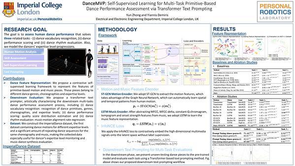 DanceMVP: Self-Supervised Learning for Multi-Task Primitive-Based Dance Performance Assessment via Transformer Text Prompting