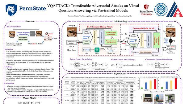 VQAttack: Transferable Adversarial Attacks on Visual Question Answering via Pre-trained Models