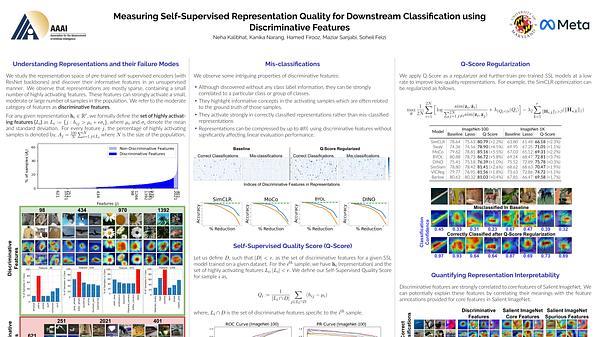 Measuring Self-Supervised Representation Quality for Downstream Classification Using Discriminative Features