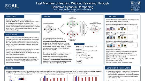 Fast Machine Unlearning without Retraining through Selective Synaptic Dampening