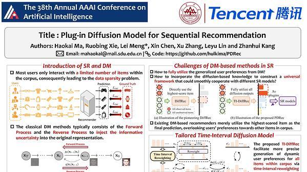 Plug-In Diffusion Model for Sequential Recommendation