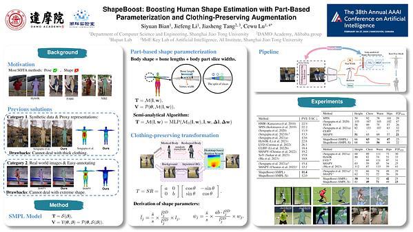 ShapeBoost: Boosting Human Shape Estimation with Part-Based Parameterization and Clothing-Preserving Augmentation