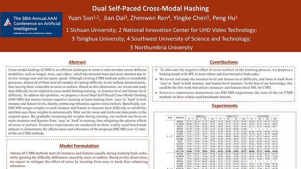 Dual Self-Paced Cross-Modal Hashing