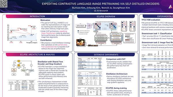 Expediting Contrastive Language-Image Pretraining via Self-Distilled Encoders