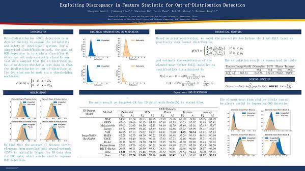 Exploiting Discrepancy in Feature Statistic for Out-of-Distribution Detection