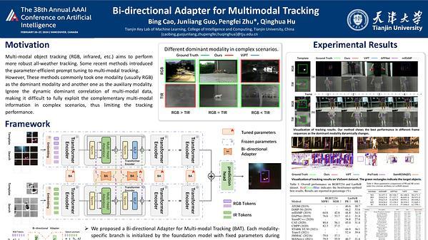 Bi-directional Adapter for Multimodal Tracking