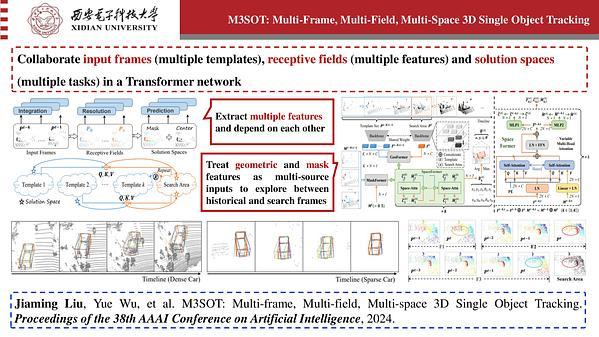 M3SOT: Multi-Frame, Multi-Field, Multi-Space 3D Single Object Tracking