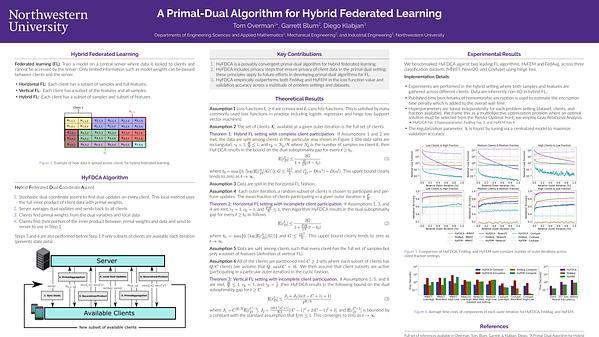 A Primal-Dual Algorithm for Hybrid Federated Learning