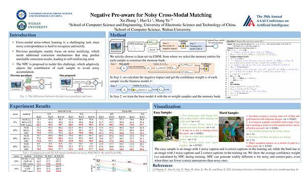 Negative Pre-aware for Noisy Cross-Modal Matching