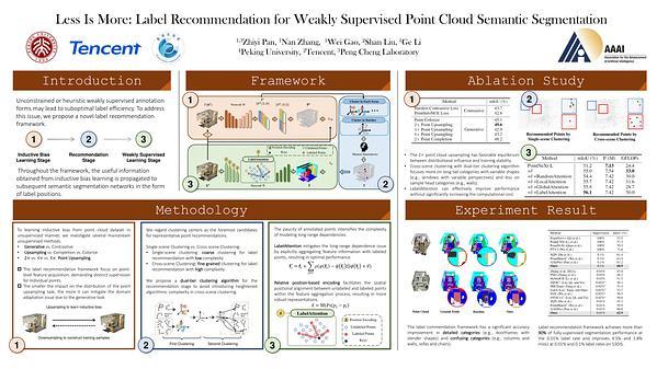 Less Is More: Label Recommendation for Weakly Supervised Point Cloud Semantic Segmentation
