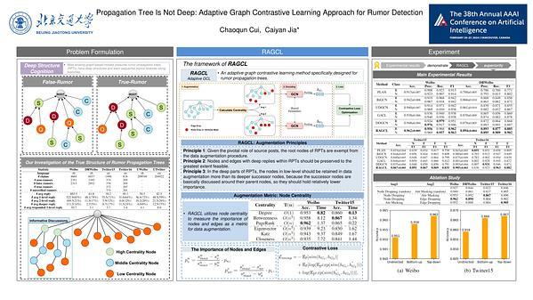 Propagation Tree Is Not Deep: Adaptive Graph Contrastive Learning Approach for Rumor Detection