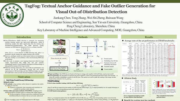 TagFog: Textual Anchor Guidance and Fake Outlier Generation for Visual Out-of-Distribution Detection