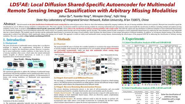 LDS2AE: Local Diffusion Shared-Specific Autoencoder for Multimodal Remote Sensing Image Classification with Arbitrary Missing Modalities