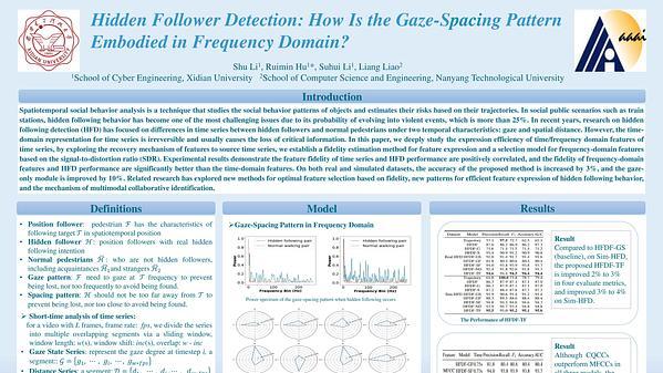 Hidden Follower Detection: How Is the Gaze-Spacing Pattern Embodied in Frequency Domain?