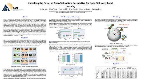 Unlocking the Power of Open Set: A New Perspective for Open-Set Noisy Label Learning