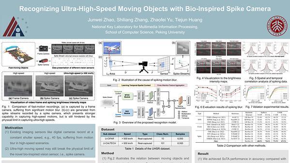 Recognizing Ultra-High-Speed Moving Objects with Bio-Inspired Spike Camera