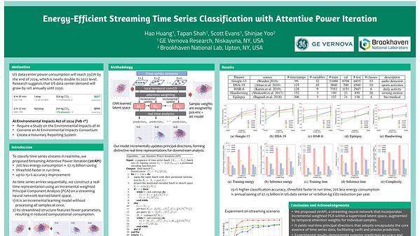 Energy-Efficient Streaming Time Series Classification with Attentive Power Iteration