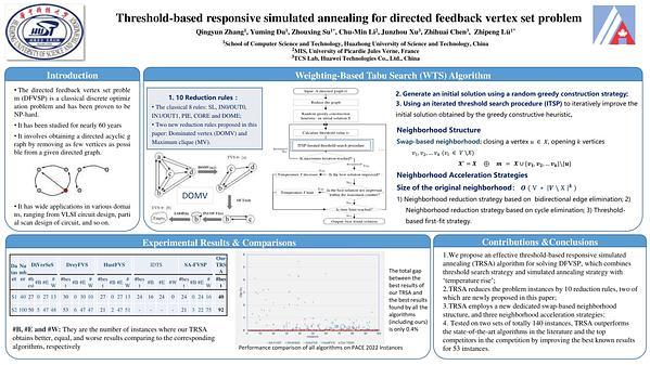 Threshold-Based Responsive Simulated Annealing for Directed Feedback Vertex Set Problem