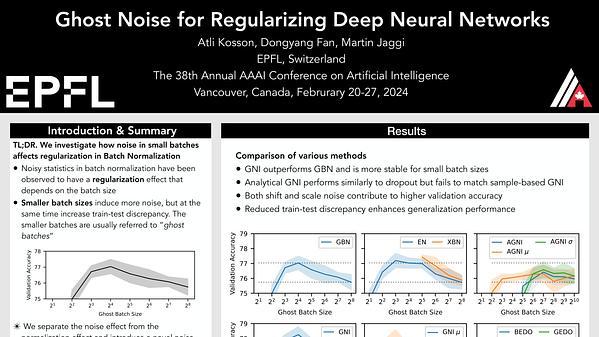 Ghost Noise for Regularizing Deep Neural Networks