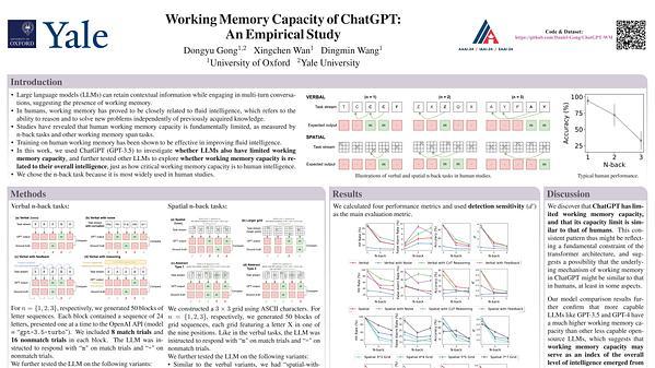 Working Memory Capacity of ChatGPT: An Empirical Study