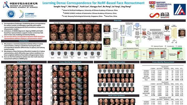 Learning Dense Correspondence for NeRF-Based Face Reenactment