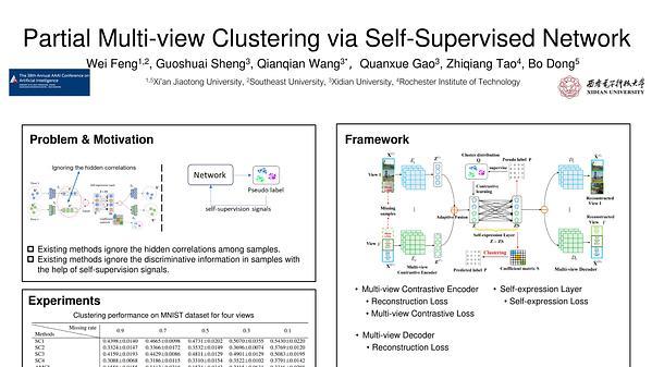 Partial Multi-View Clustering via Self-Supervised Network