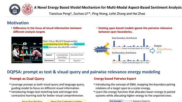 A Novel Energy Based Model Mechanism for Multi-Modal Aspect-Based Sentiment Analysis