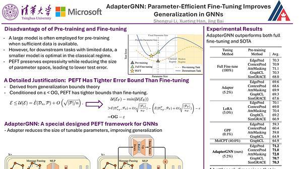 AdapterGNN: Parameter-Efficient Fine-Tuning Improves Generalization in GNNs