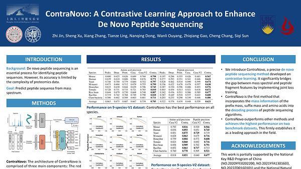 ContraNovo: A Contrastive Learning Approach to Enhance De Novo Peptide Sequencing