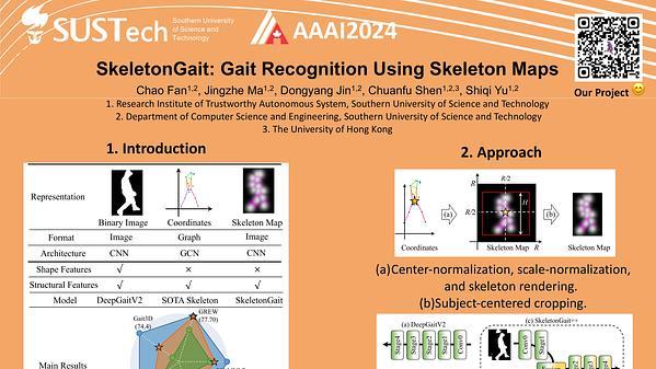 SkeletonGait: Gait Recognition Using Skeleton Maps