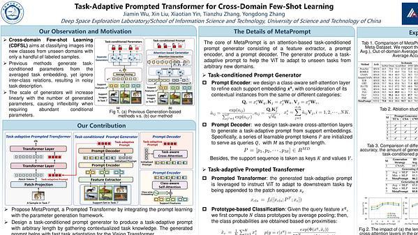 Task-Adaptive Prompted Transformer for Cross-Domain Few-Shot Learning
