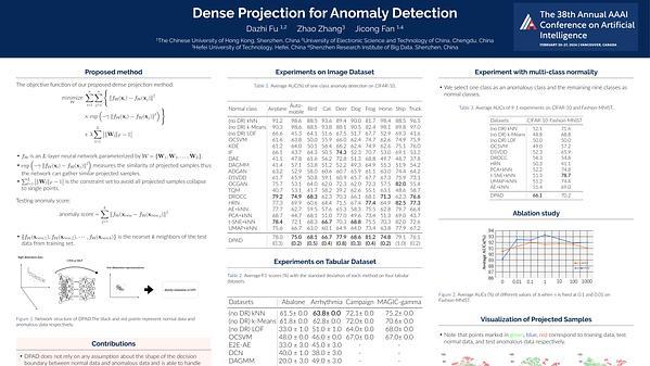 Dense Projection for Anomaly Detection