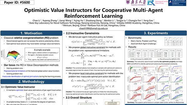 Optimistic Value Instructors for Cooperative Multi-Agent Reinforcement Learning