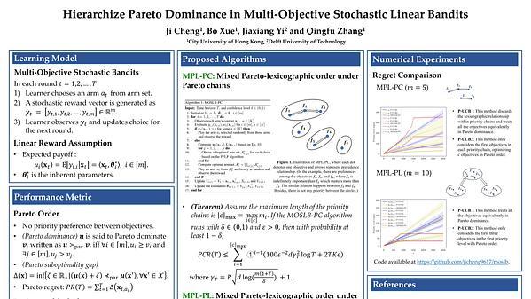 Hierarchize Pareto Dominance in Multi-Objective Stochastic Linear Bandits