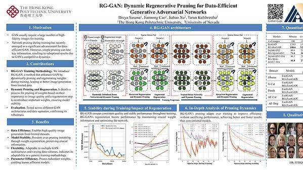 RG-GAN: Dynamic Regenerative Pruning for Data-Efficient Generative Adversarial Networks