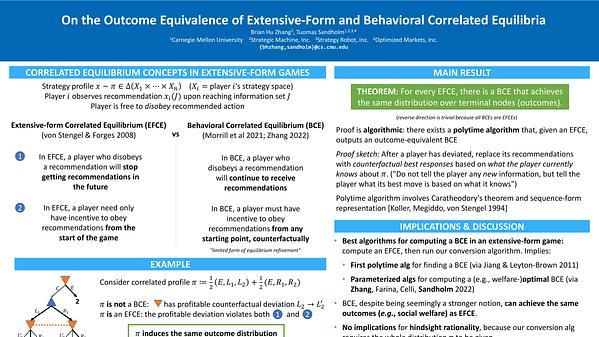 On the Outcome Equivalence of Extensive-Form and Behavioral Correlated Equilibria