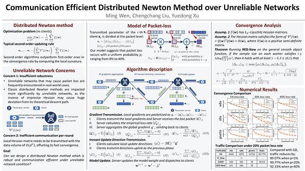 Communication Efficient Distributed Newton Method over Unreliable Networks