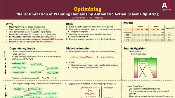 Optimizing the Optimization of Planning Domains by Automatic Action Schema Splitting