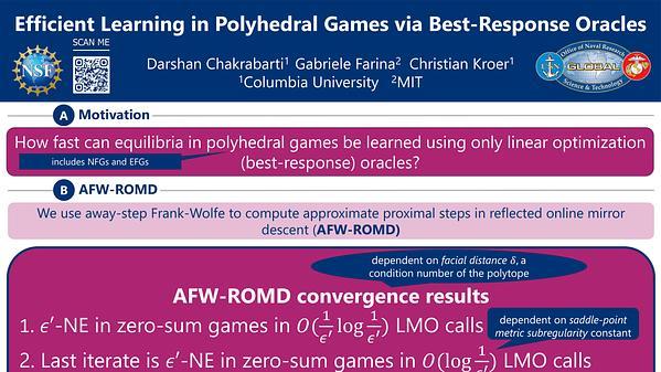 Efficient Learning in Polyhedral Games via Best-Response Oracles