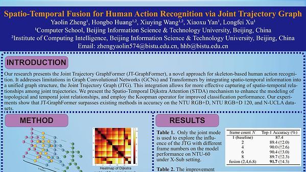 Spatio-Temporal Fusion for Human Action Recognition via Joint Trajectory Graph