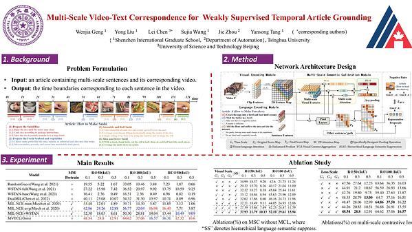 Learning Multi-Scale Video-Text Correspondence for Weakly Supervised Temporal Article Gronding