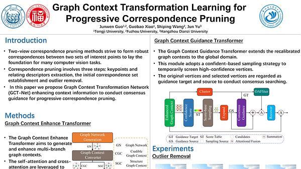 Graph Context Transformation Learning for Progressive Correspondence Pruning