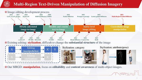 Multi-Region Text-Driven Manipulation of Diffusion Imagery